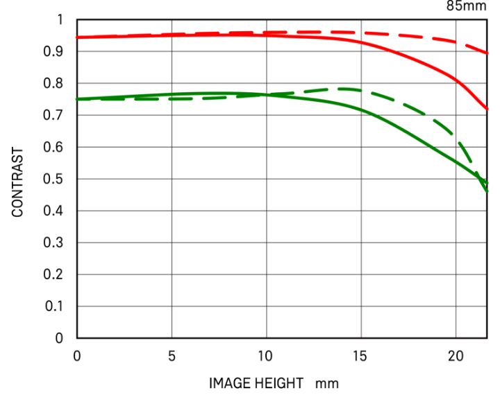 几何MTF