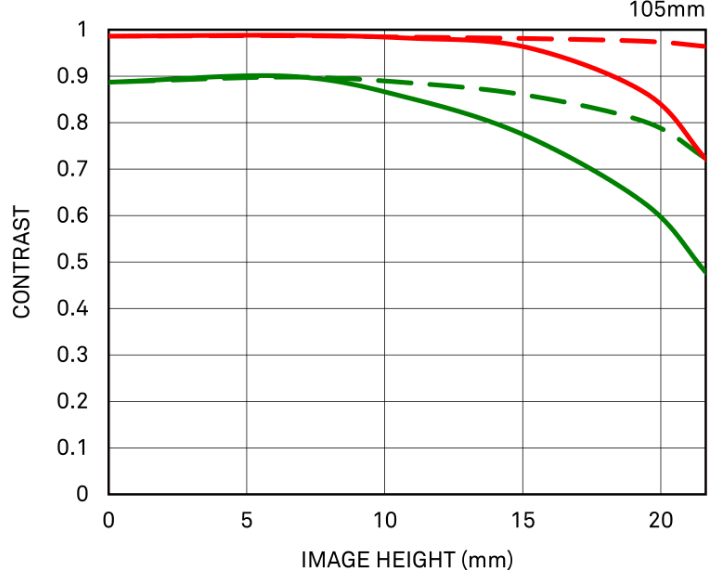 几何MTF