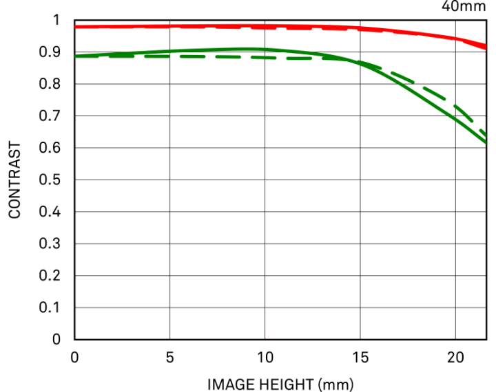 衍射MTF