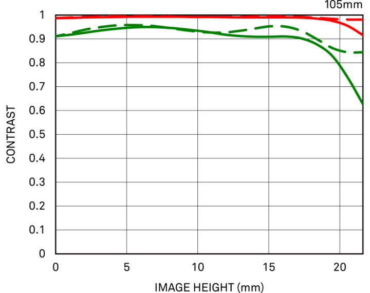 几何MTF