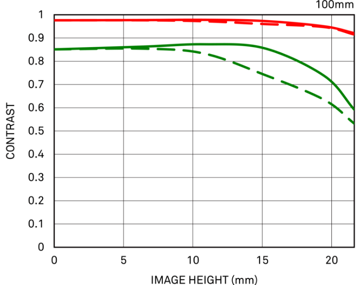 几何MTF