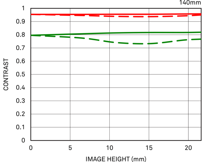 几何MTF（+TC-1411）