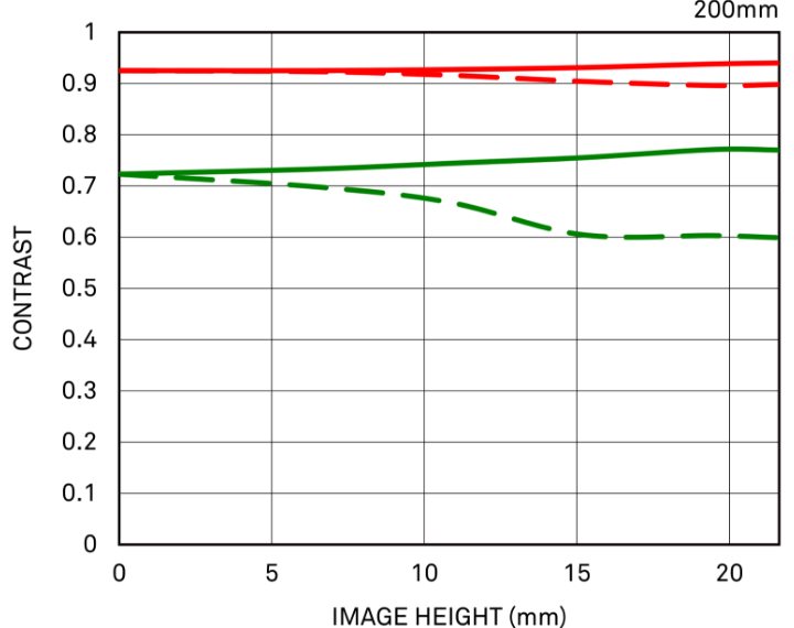 几何MTF（+TC-2011）