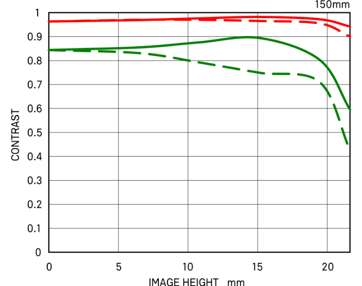 几何MTF