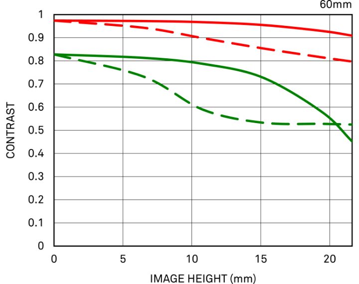 几何MTF