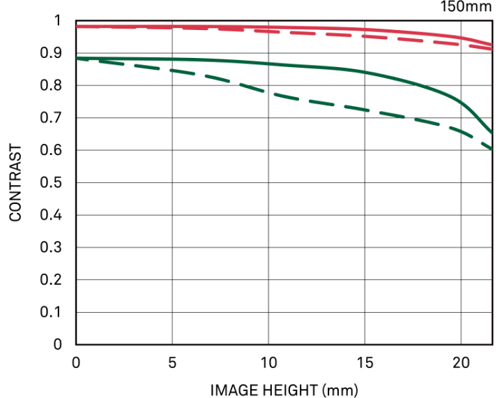 几何MTF